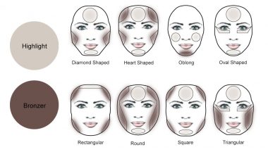 Contouring