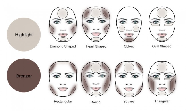 Contouring