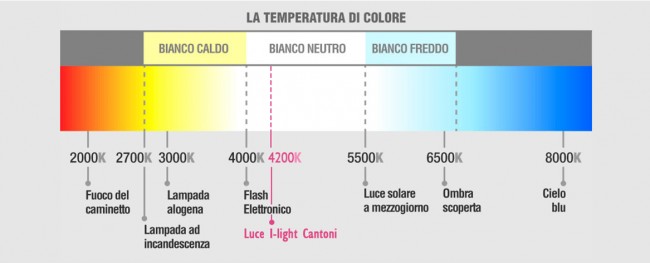 Luce i-light