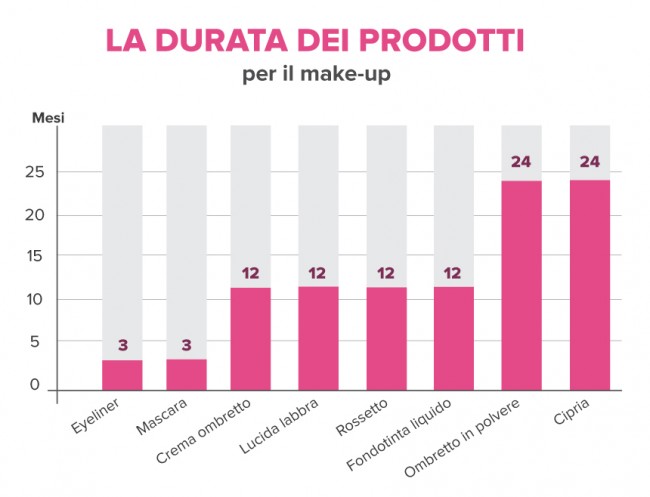 come conservare i prodotti make up